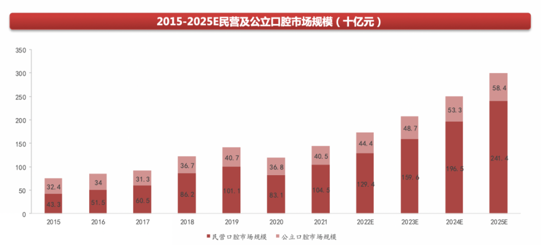 白石互動(dòng)丨口腔品牌連鎖如何借私域破局增長(zhǎng)？（上） 