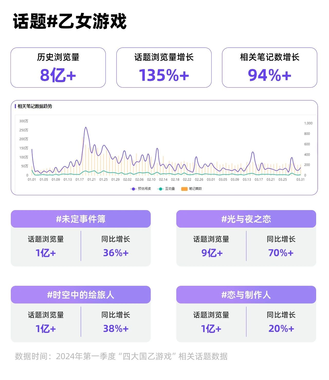 小紅書(shū)新興洞察，“新世代”圈層突圍解法