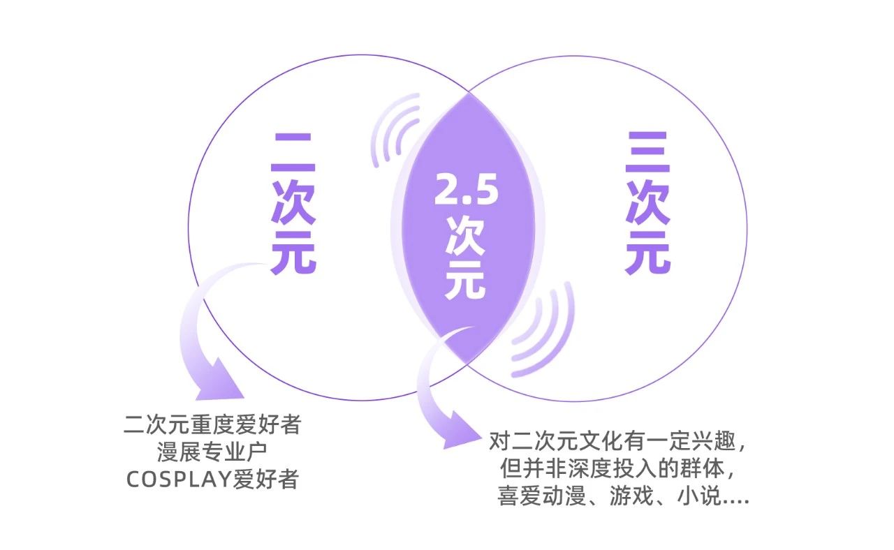 小紅書(shū)新興洞察，“新世代”圈層突圍解法