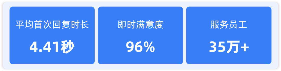 申通快遞：如何給35萬員工配備一個(gè)滿意的智能客戶體驗(yàn)專家？