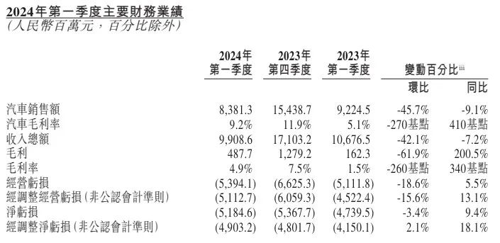 蔚來生病，李斌求藥短視頻