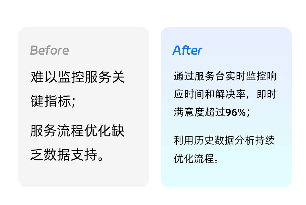 申通快遞：如何給35萬員工配備一個(gè)滿意的智能客戶體驗(yàn)專家？