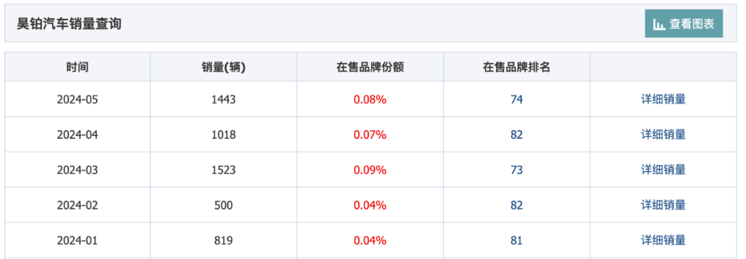 “扶得起”昊鉑，廣汽埃安才能打開新路