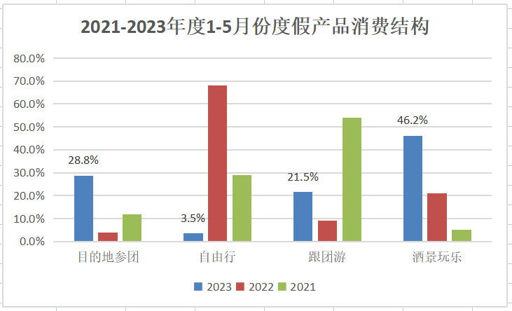 頭鐵的年輕人，用低價(jià)團(tuán)游世界