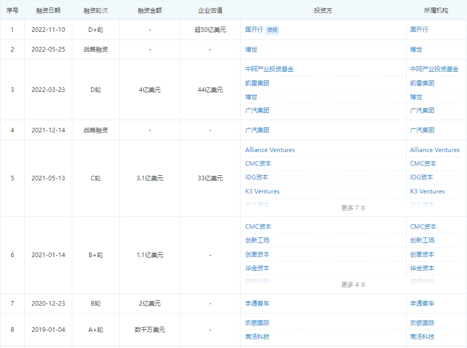 文遠知行沖刺上市：闖關(guān)紅海的機會、壓力和阻礙