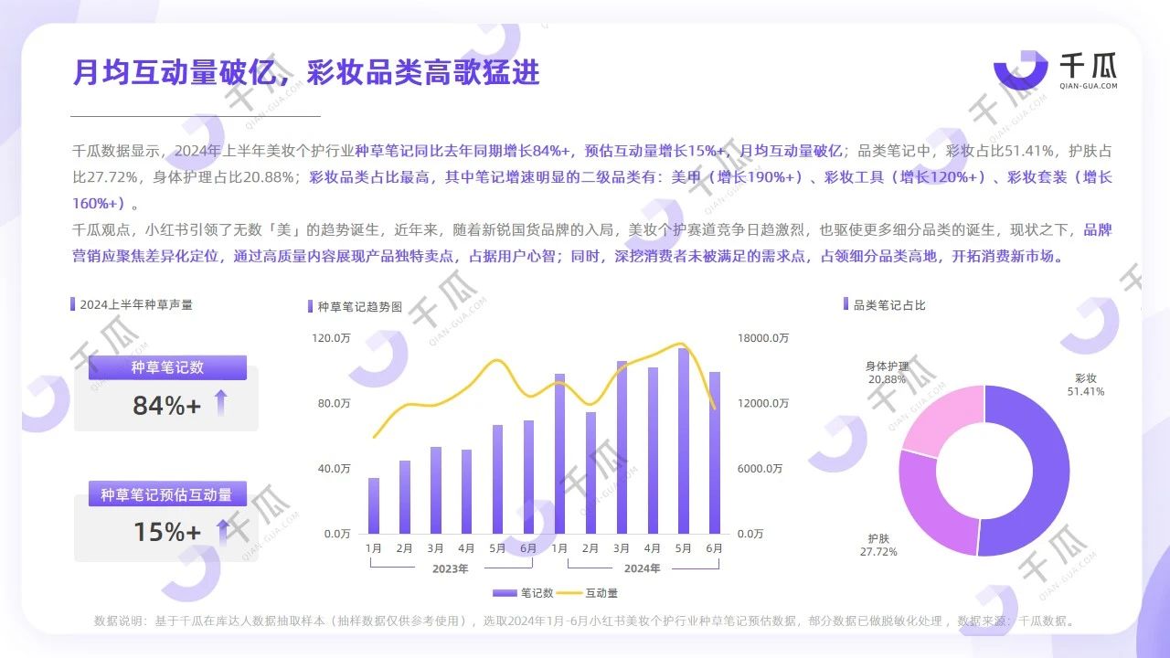 年中趨勢(shì)大賞丨小紅書熱門行業(yè)種草關(guān)鍵詞