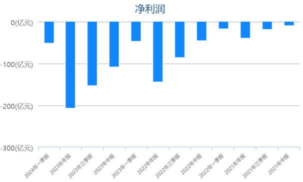 智駕追平、銷量復(fù)活，蔚來又有未來了？