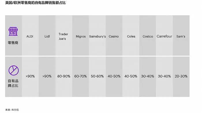 9.9的白酒爆火，“窮鬼超市”奧樂齊困在極致低價中