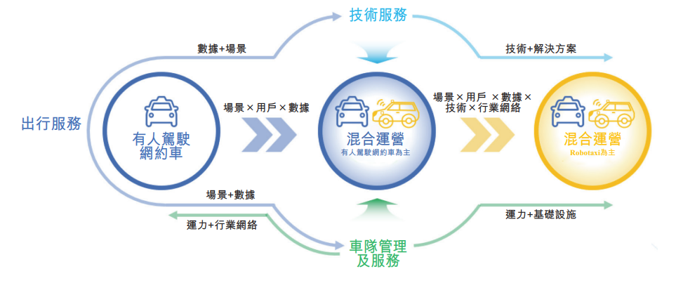 共享出行與蘿卜快跑，誰能超越滴滴？