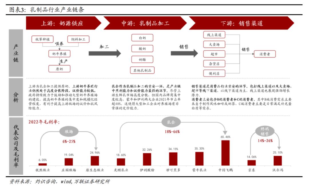 乳企的數(shù)智化轉(zhuǎn)型如何做？伊利聯(lián)手瓴羊給出最優(yōu)解