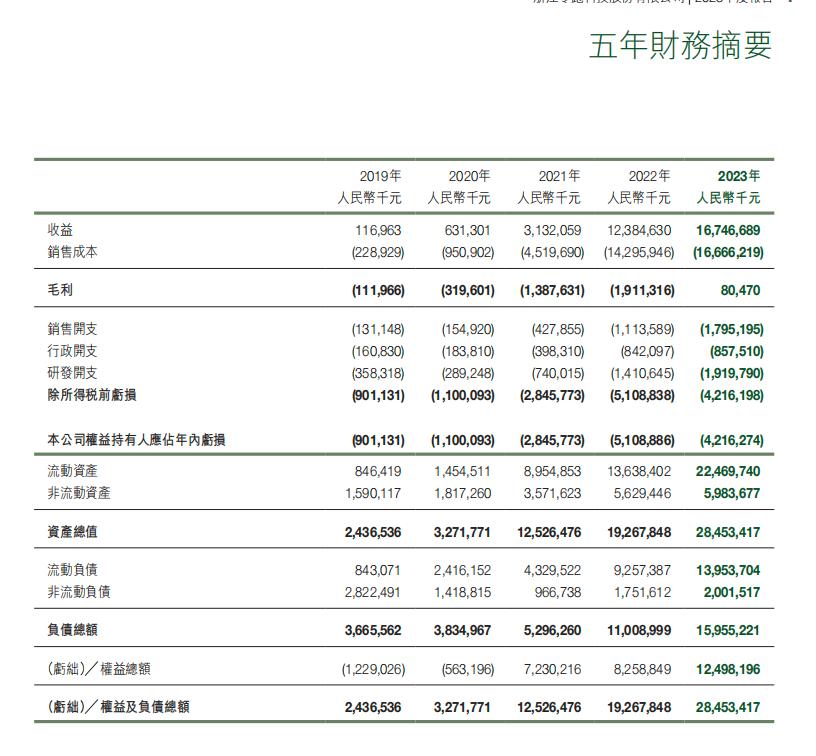 C16上市，零跑重投“性價比”