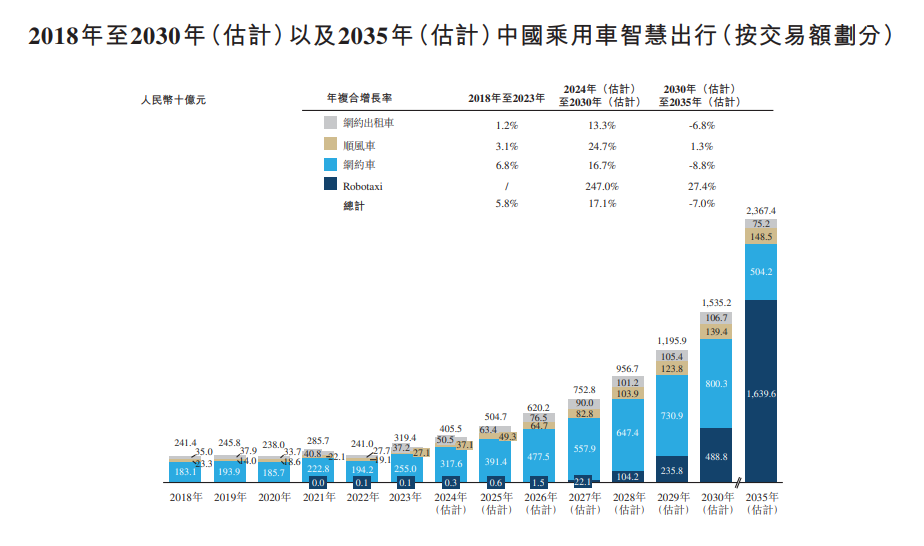 共享出行與蘿卜快跑，誰能超越滴滴？