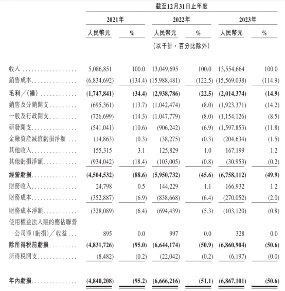 沖刺IPO，哪吒汽車的三板斧