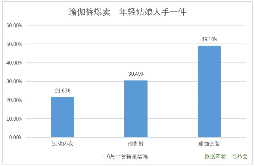 瑜伽褲女孩，不追求純粹低價