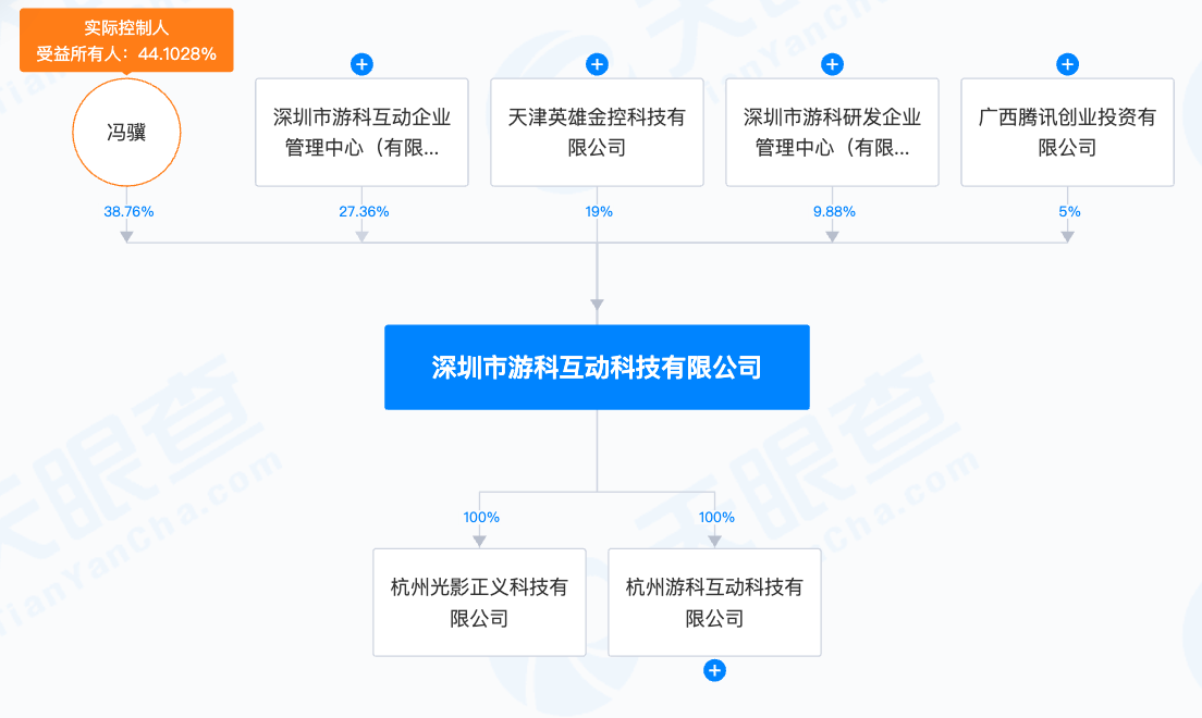 《黑神話：悟空》 點燃游戲圈，背后騰訊悄悄注資