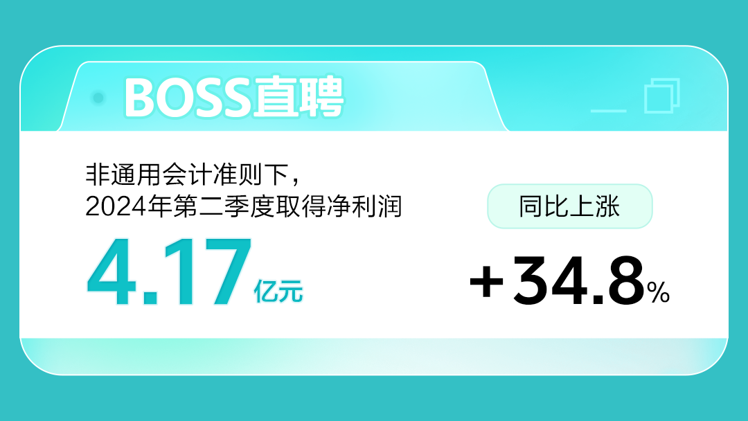 BOSS直聘2024年第二季度：營收19.17億元，同比上漲28.8%