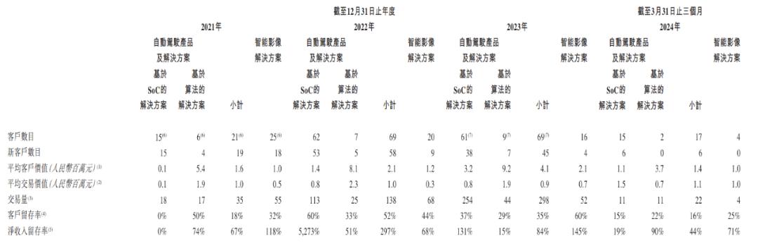 上市首日股價(jià)暴跌27%，黑芝麻智能為何不“性感”？