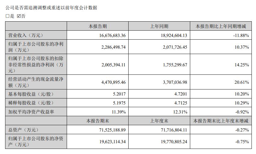 上半年日賺1億+，寧德時(shí)代找到了解壓秘訣