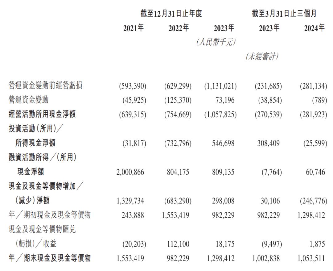 上市首日股價(jià)暴跌27%，黑芝麻智能為何不“性感”？