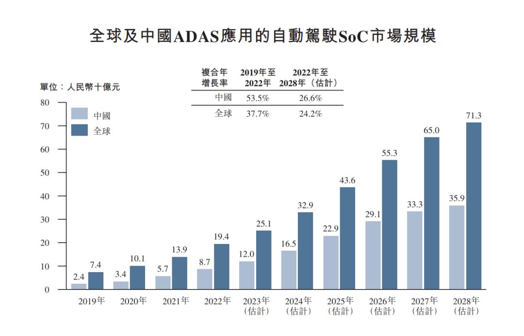 上市首日股價(jià)暴跌27%，黑芝麻智能為何不“性感”？