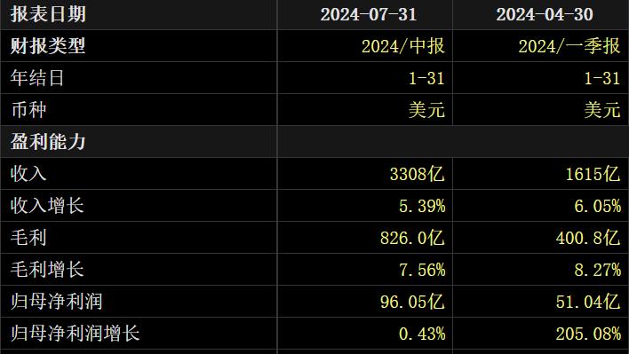 京東還需要沃爾瑪嗎？