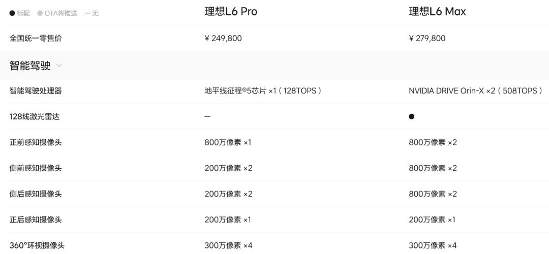 上市首日股價(jià)暴跌27%，黑芝麻智能為何不“性感”？