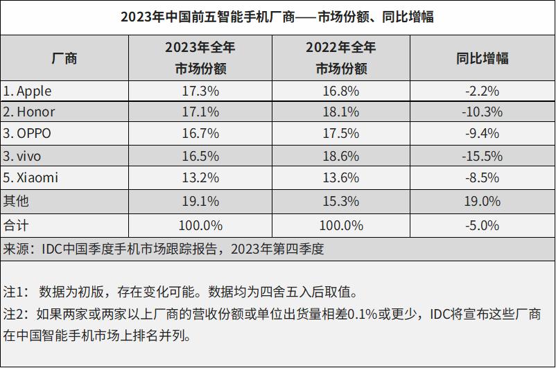 “流浪”的realme，困在“敢越級”的口號中