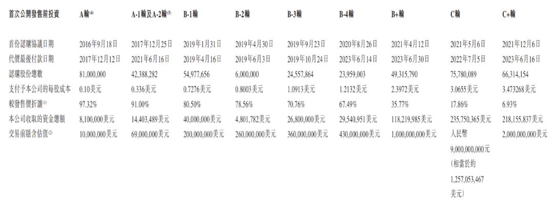 上市首日股價(jià)暴跌27%，黑芝麻智能為何不“性感”？