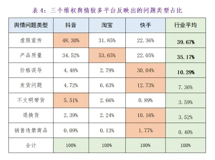 沒人愿意為抖音直播產(chǎn)品負(fù)責(zé)