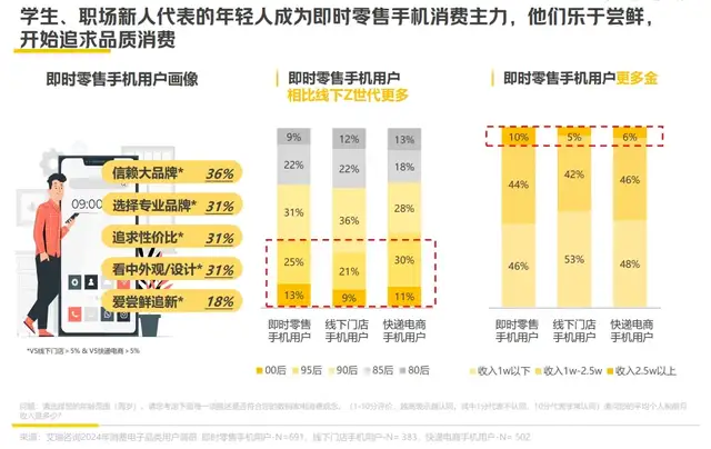 “電子外賣”常態(tài)化，消費電子渴望確定性增長