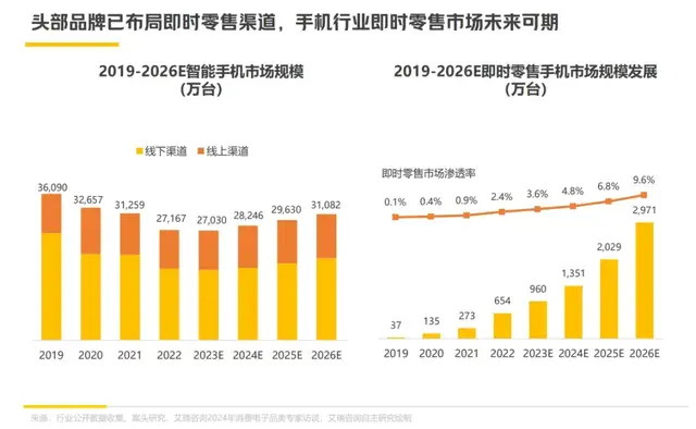 “電子外賣”常態(tài)化，消費電子渴望確定性增長