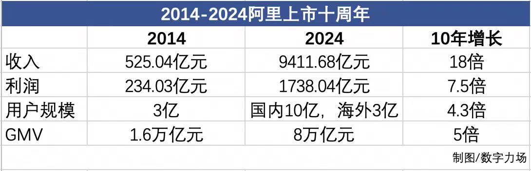 阿里上市十周年，如何給這個時代的好公司“稱重”？