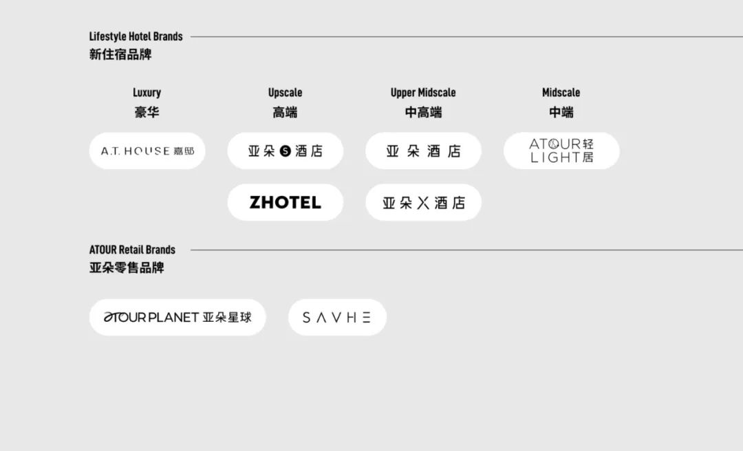 酒店行業(yè)趨勢(shì)變了，亞朵如何破局？