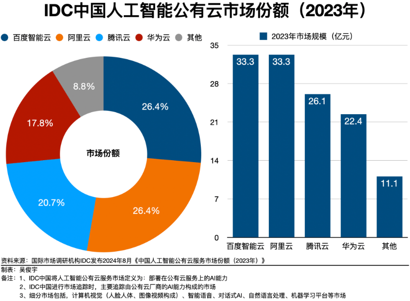 打完“價(jià)格戰(zhàn)”，大模型還要比什么？