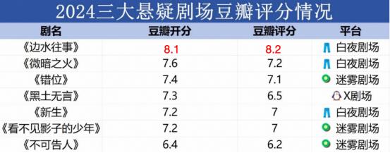 追投廣告主涌向《邊水往事》，國(guó)劇爆款公式該改改了