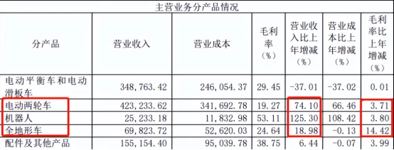 上萬元的“電驢”，破不了“內(nèi)卷”的局