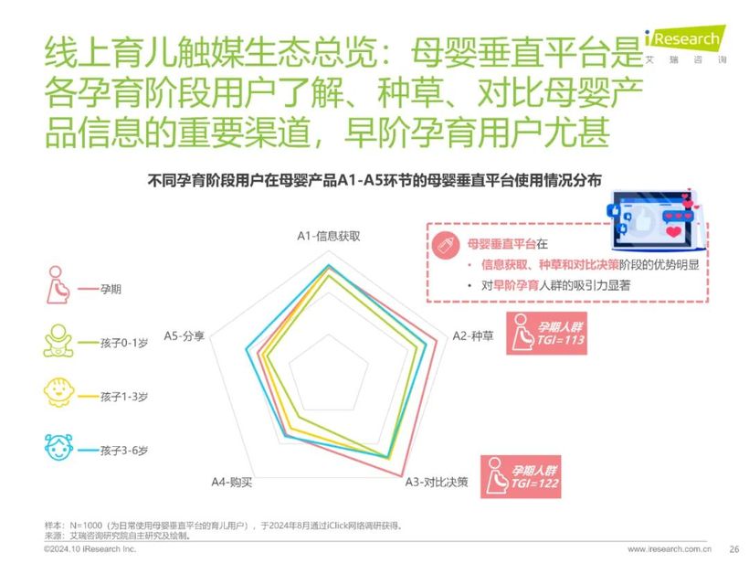 【報(bào)告解讀】《2024年中國家庭育兒行為及營銷價(jià)值洞察報(bào)告》：高質(zhì)量育兒與家庭共育新時(shí)代(附下載）