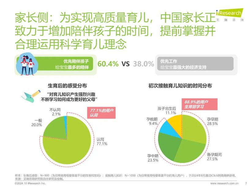 【報(bào)告解讀】《2024年中國家庭育兒行為及營銷價(jià)值洞察報(bào)告》：高質(zhì)量育兒與家庭共育新時(shí)代(附下載）