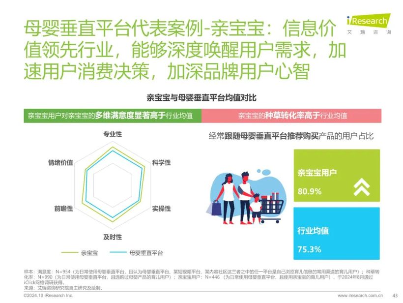 【報(bào)告解讀】《2024年中國家庭育兒行為及營銷價(jià)值洞察報(bào)告》：高質(zhì)量育兒與家庭共育新時(shí)代(附下載）