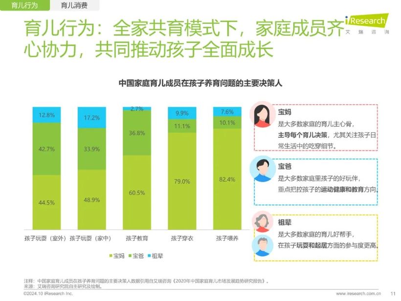 【報(bào)告解讀】《2024年中國家庭育兒行為及營銷價(jià)值洞察報(bào)告》：高質(zhì)量育兒與家庭共育新時(shí)代(附下載）