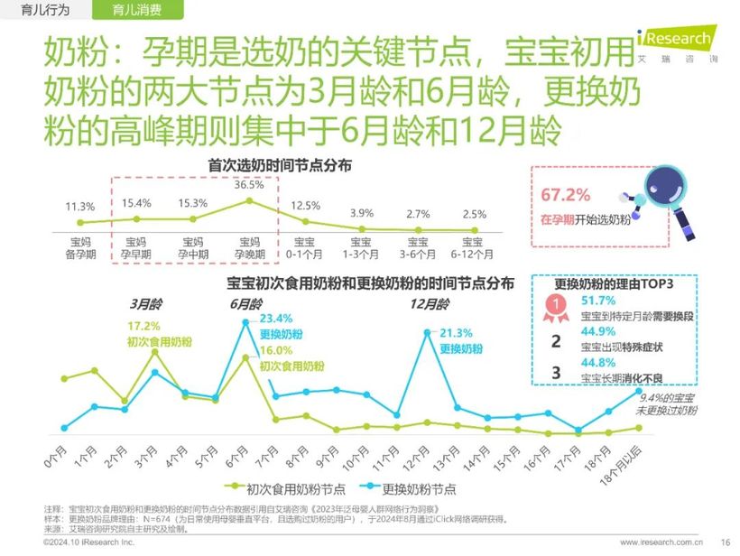 【報(bào)告解讀】《2024年中國家庭育兒行為及營銷價(jià)值洞察報(bào)告》：高質(zhì)量育兒與家庭共育新時(shí)代(附下載）