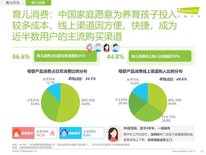 【報(bào)告解讀】《2024年中國家庭育兒行為及營銷價(jià)值洞察報(bào)告》：高質(zhì)量育兒與家庭共育新時(shí)代(附下載）