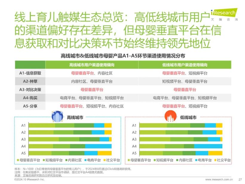 【報(bào)告解讀】《2024年中國家庭育兒行為及營銷價(jià)值洞察報(bào)告》：高質(zhì)量育兒與家庭共育新時(shí)代(附下載）