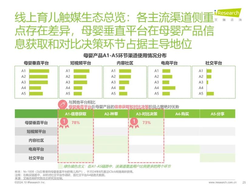 【報(bào)告解讀】《2024年中國家庭育兒行為及營銷價(jià)值洞察報(bào)告》：高質(zhì)量育兒與家庭共育新時(shí)代(附下載）