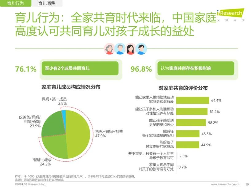 【報(bào)告解讀】《2024年中國家庭育兒行為及營銷價(jià)值洞察報(bào)告》：高質(zhì)量育兒與家庭共育新時(shí)代(附下載）