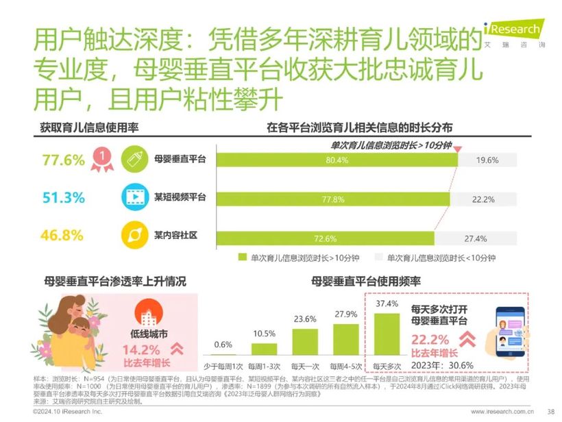 【報(bào)告解讀】《2024年中國家庭育兒行為及營銷價(jià)值洞察報(bào)告》：高質(zhì)量育兒與家庭共育新時(shí)代(附下載）