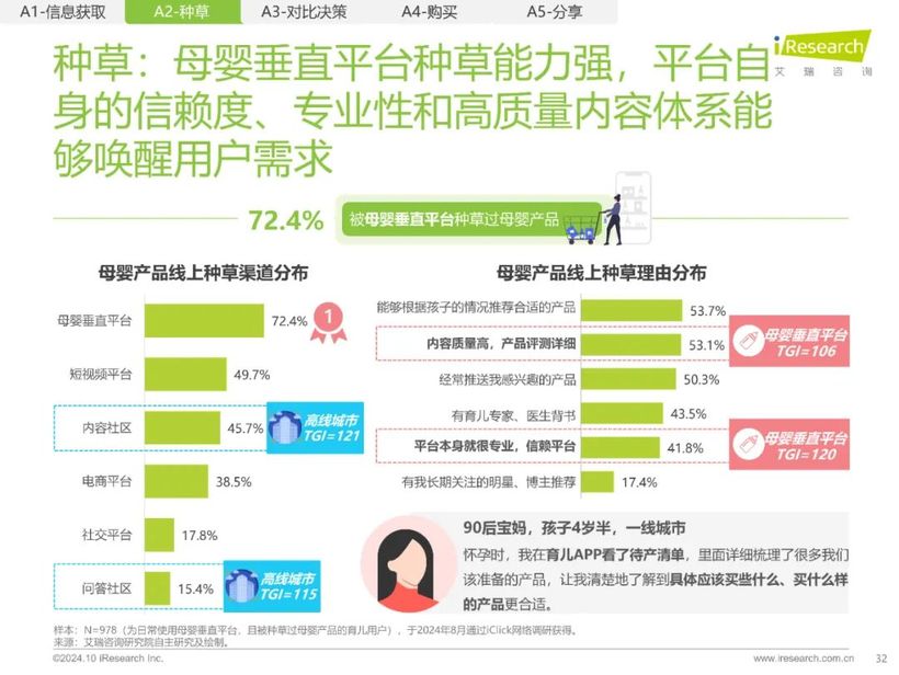 【報(bào)告解讀】《2024年中國家庭育兒行為及營銷價(jià)值洞察報(bào)告》：高質(zhì)量育兒與家庭共育新時(shí)代(附下載）