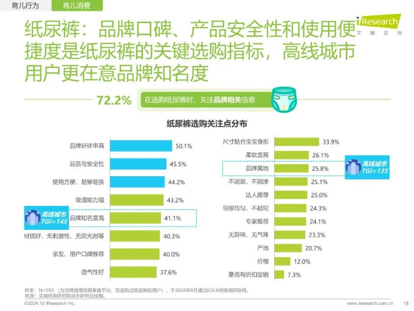 【報(bào)告解讀】《2024年中國家庭育兒行為及營銷價(jià)值洞察報(bào)告》：高質(zhì)量育兒與家庭共育新時(shí)代(附下載）