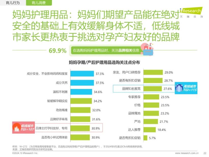 【報(bào)告解讀】《2024年中國家庭育兒行為及營銷價(jià)值洞察報(bào)告》：高質(zhì)量育兒與家庭共育新時(shí)代(附下載）