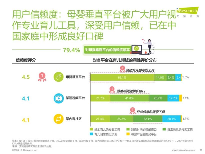 【報(bào)告解讀】《2024年中國家庭育兒行為及營銷價(jià)值洞察報(bào)告》：高質(zhì)量育兒與家庭共育新時(shí)代(附下載）